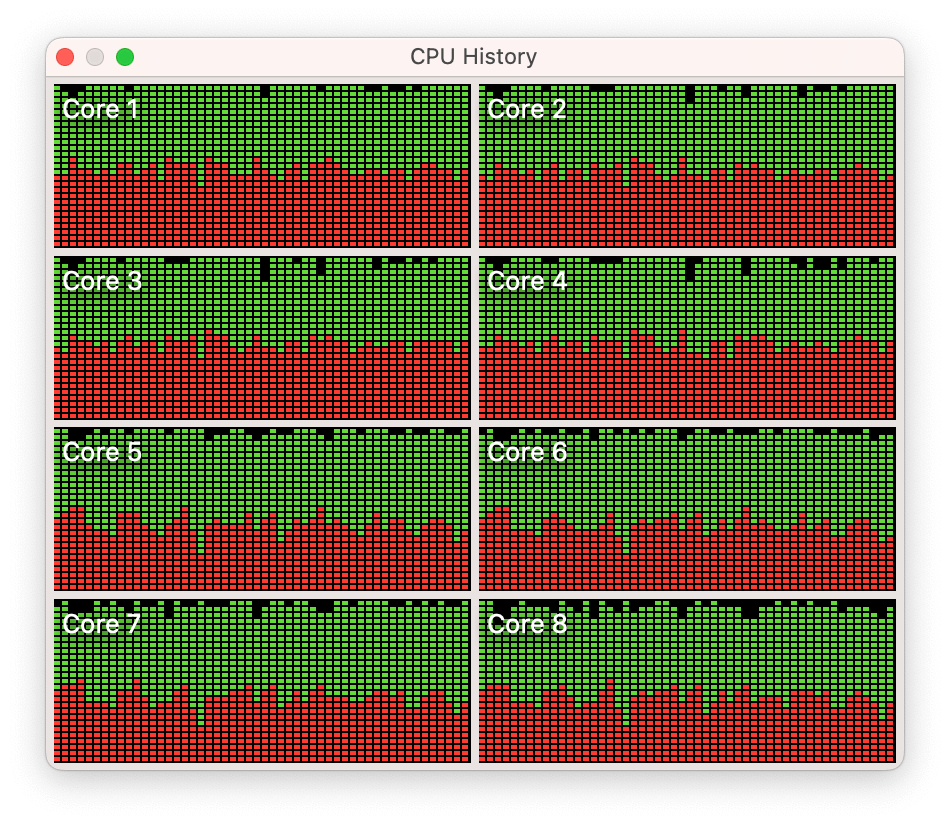 CPU usage chart showing high CPU usage