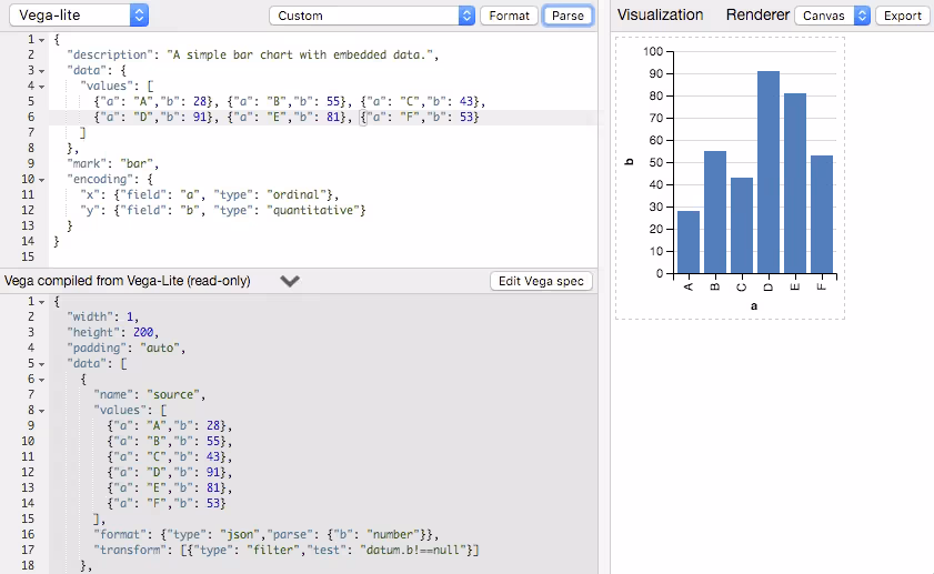 The online Vega editor shows the Vega-Lite specification and the compiled Vega specification side-by-side