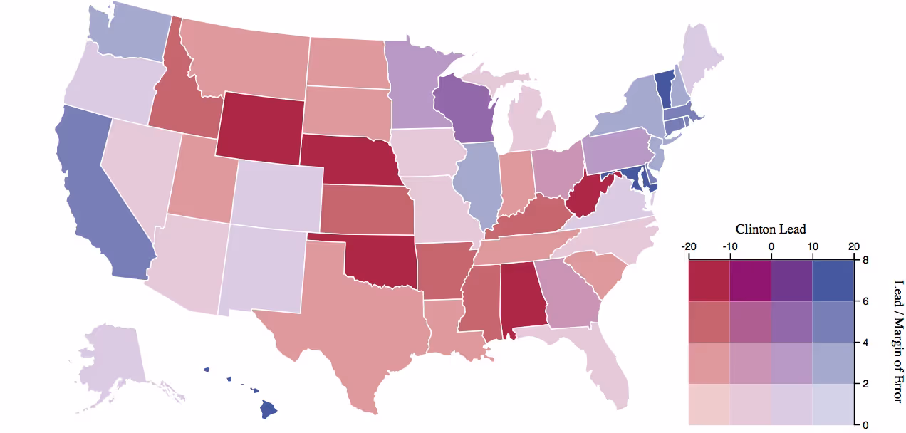 A bivariate choropleth map of the US showing Clinton lead against margin of error, with a square legend