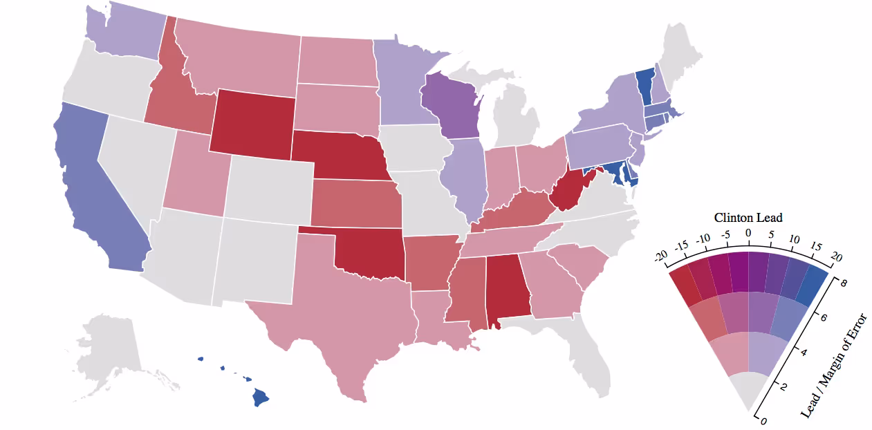 A bivariate map (left) and a Value-Suppressing Uncertainty Palette (VSUP, right), showing polling data for US states before the 2016 Presidential Election